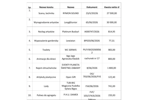 Koszty festynu w Klotyldzinie: ponad 66 tys. zł netto