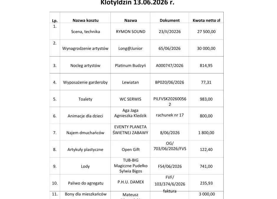Koszty festynu w Klotyldzinie: ponad 66 tys. zł netto