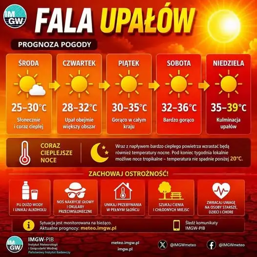 IMGW ostrzega przed rekordowymi upałami w Wielkopolsce – temperatury do 39°C