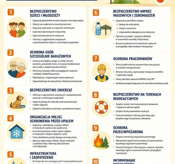 Fala upałów – apel o bezpieczeństwo i wzajemną pomoc