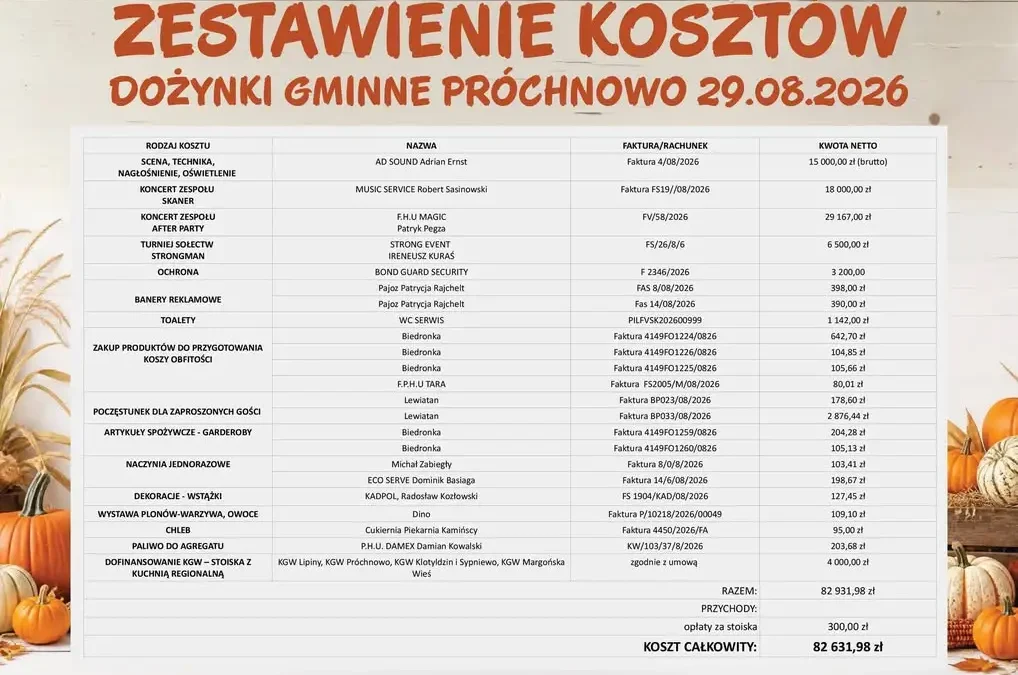 Dożynki Gminne w Prochnowie 2026 – gmina ujawnia pełne koszty organizacji