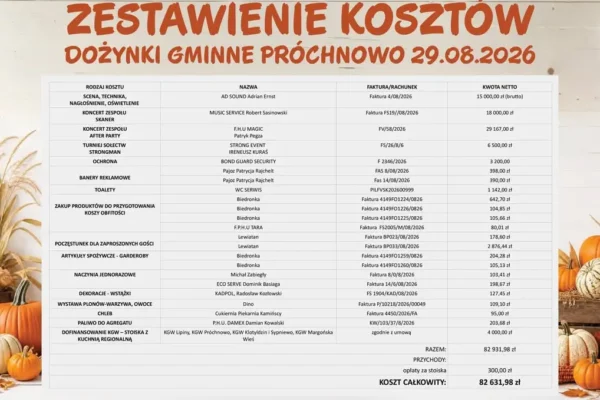 Dożynki Gminne w Prochnowie 2026 – gmina ujawnia pełne koszty organizacji