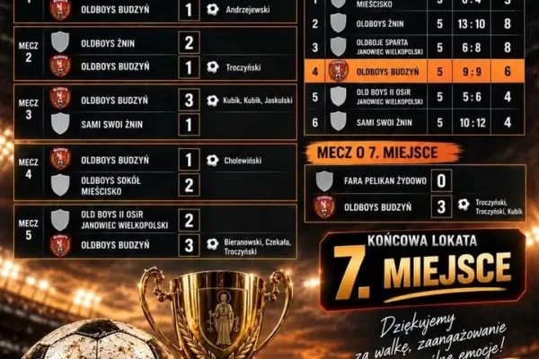 Oldboys Budzyń na 7. miejscu w turnieju o Puchar Burmistrza Janowca Wielkopolskiego